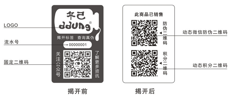 一品一碼標簽 一品一碼標簽