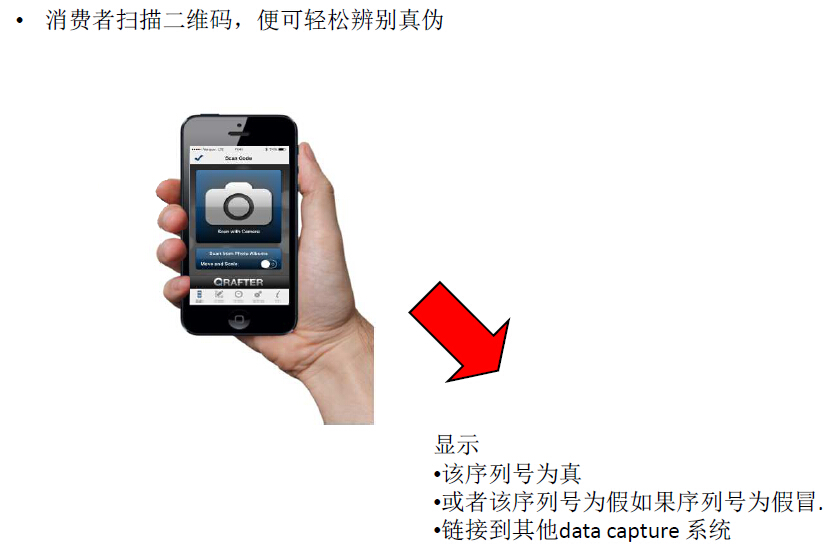 三維印章防偽技術(shù)